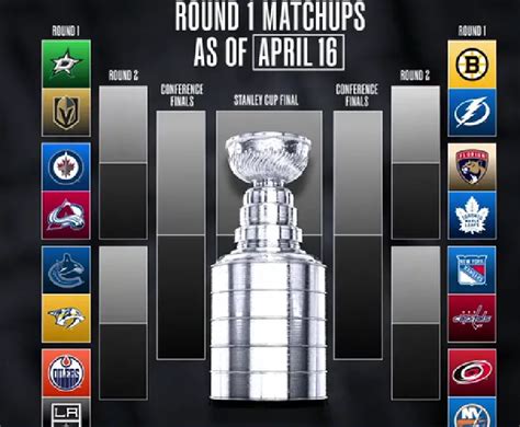 2024 NHL Playoffs: Guide to Seeding & Rules .
